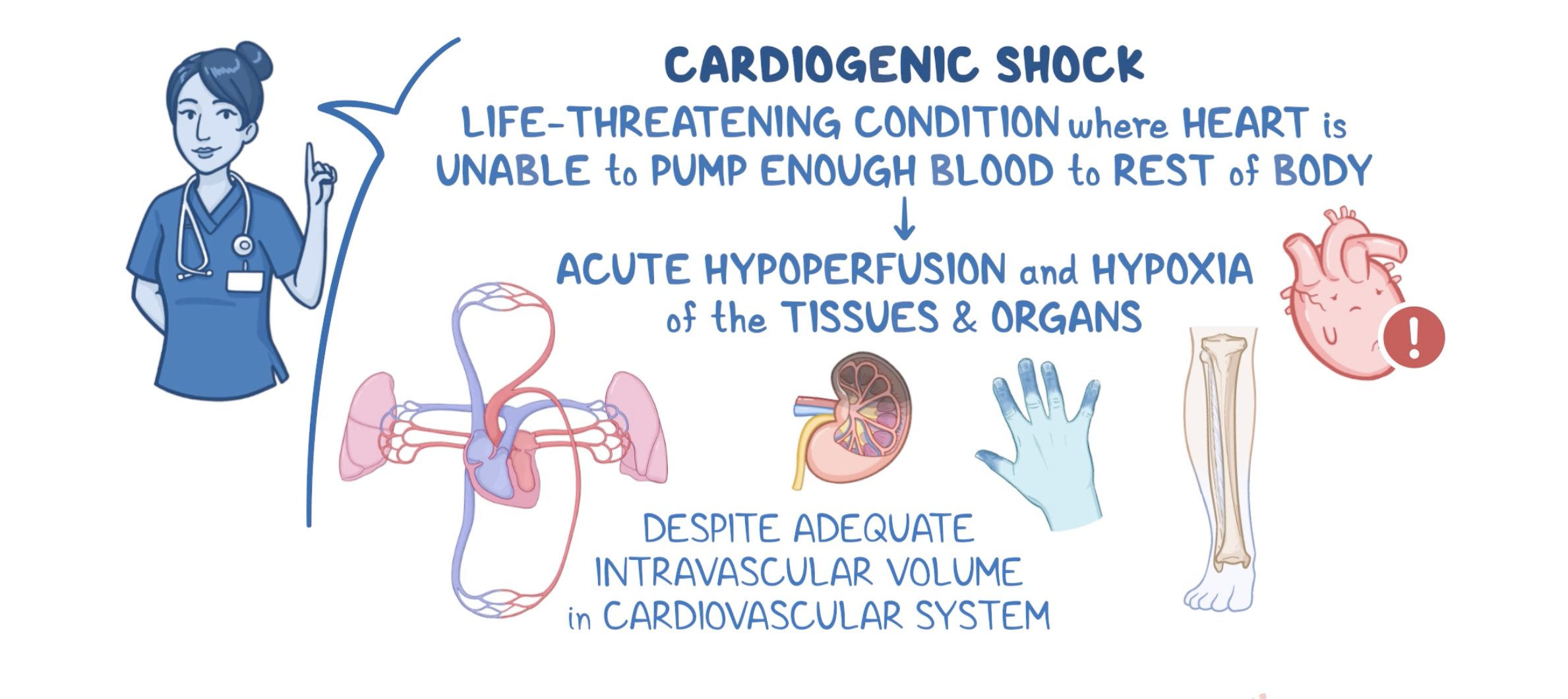 <ul><li><p><span style="background-color: transparent;">Life-threatening condition where <strong>decreased cardiac output (CO)</strong> leads to <strong>inadequate tissue perfusion</strong></span></p></li></ul><p></p>
