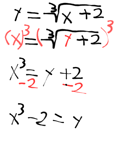 <p>x<sup>3</sup> - 2 = y</p>