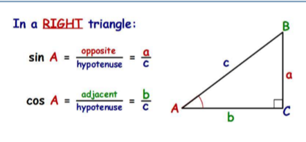 sin = opposite leg/hypotenuse

always b/t 0 and 1