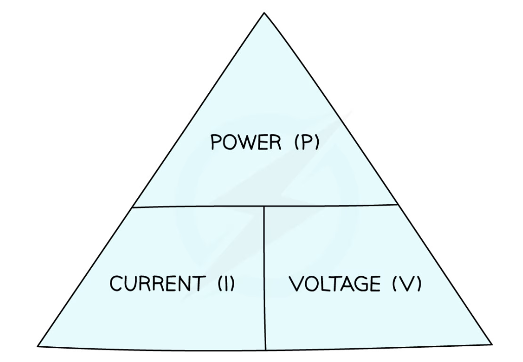<p>power = current x voltage</p>