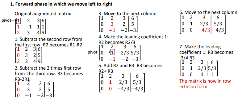 <ol type="1"><li><p><span>Obtain a pivot (a leading one) in the leftmost column</span></p></li><li><p><span>Subtract/add the row with the pivot from all rows below it, to obtain zeros in the entire column</span></p></li><li><p><span>Look for a leading one in the next column to the right and Repeat</span></p></li></ol><p>Outcome: row echelon form</p>