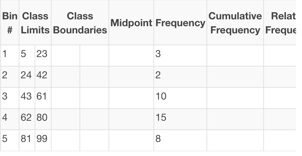 <p>Consider the following frequency table: How many data points are there?</p>