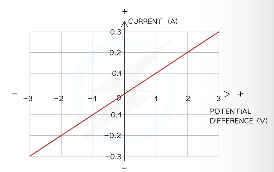 <p>Which type of resistor is shown below?</p>