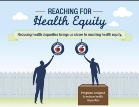 <p>When every person has the opportunity to attain his or her full health potential and no one is disadvantaged from achieving this potential </p>