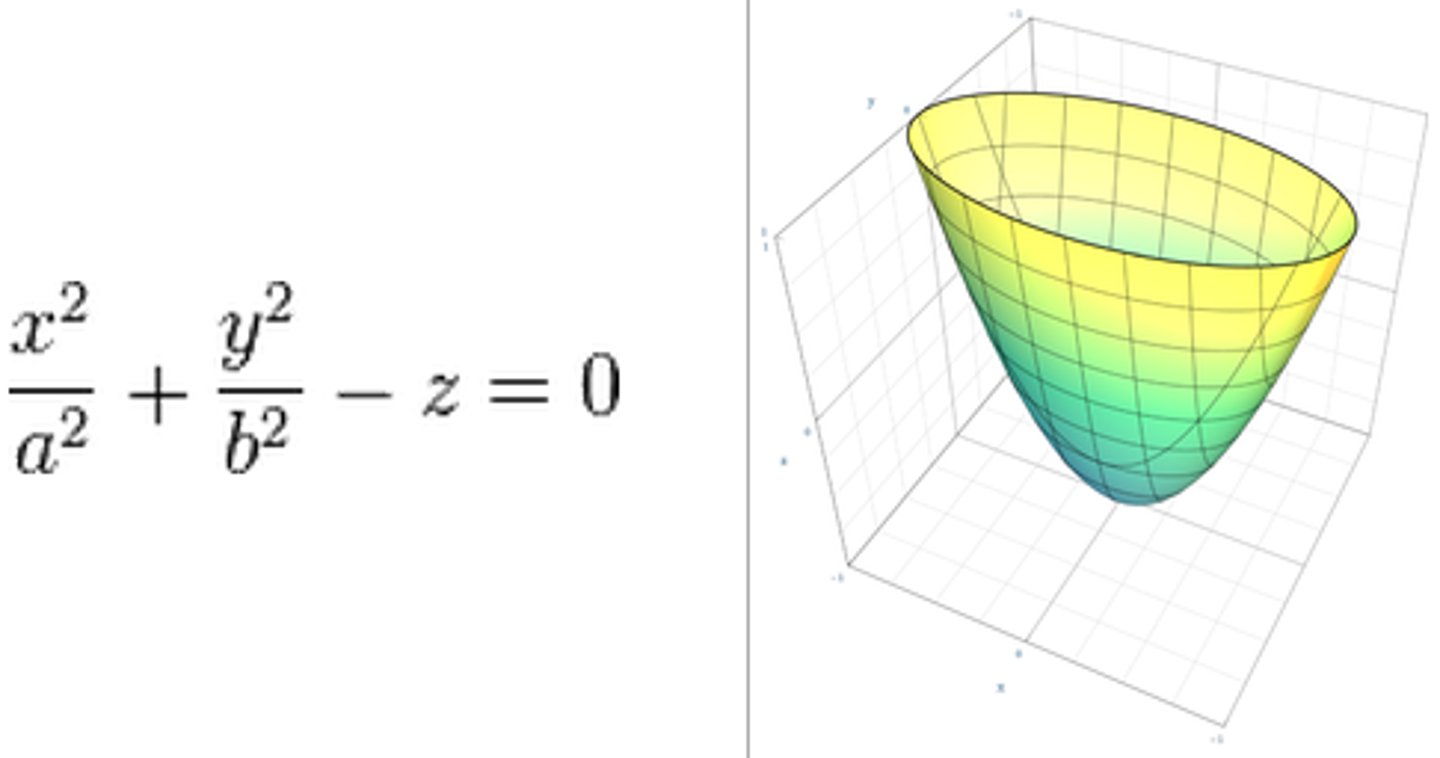 <p>Elliptic Parabloid</p>