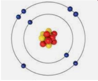 How many electrons are noted in this atom