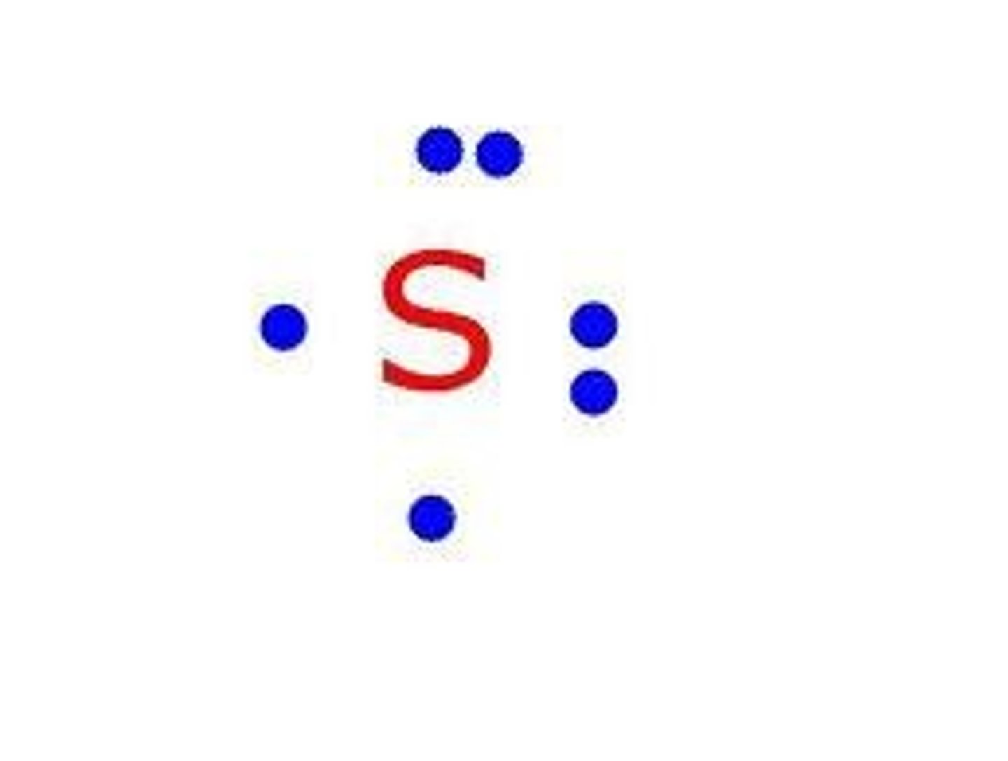 <p>Represents valance electrons</p>