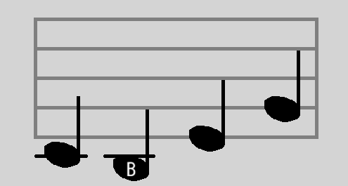 <p>if the second note is B, what are the other notes?</p>