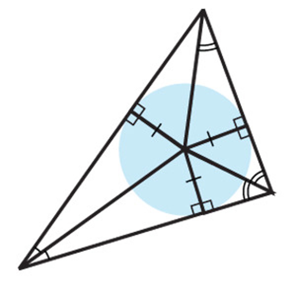 <p>Incenter is equidistant to all of the sides</p>