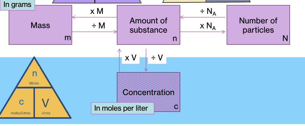 knowt flashcard image