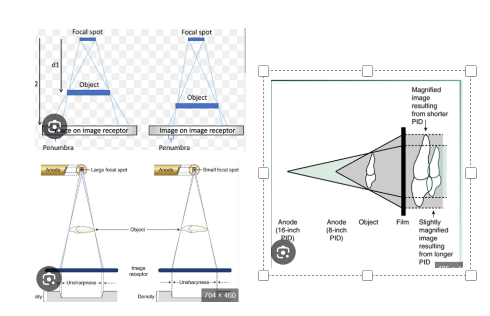 <p>increase sharpness </p>