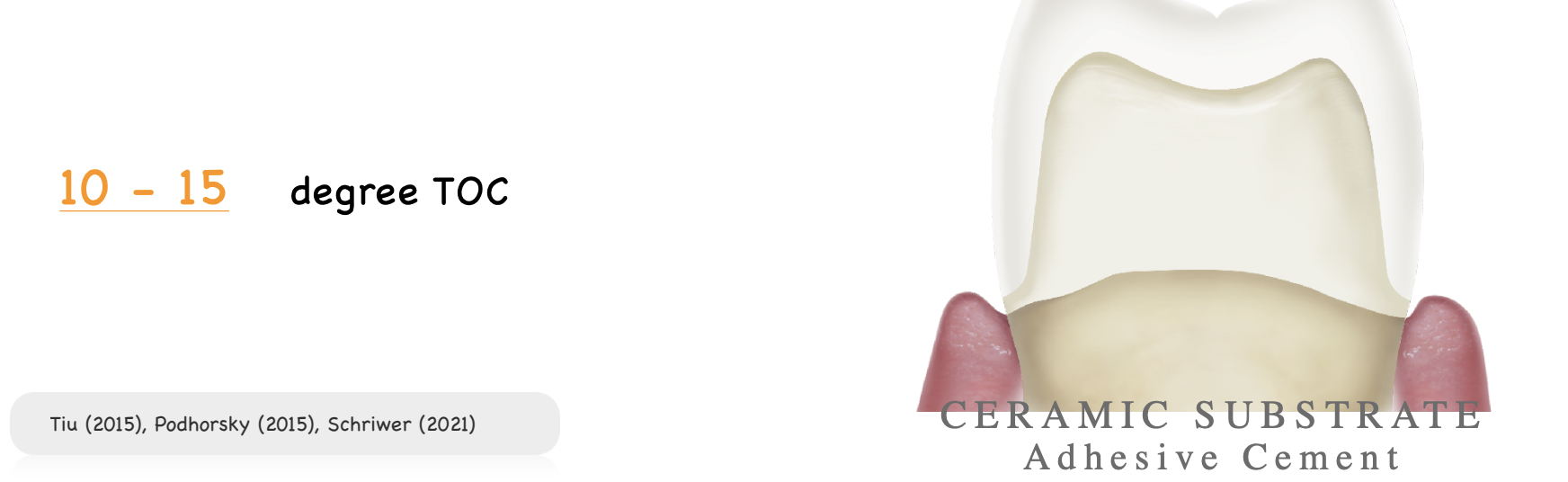 <p>10-15 degrees </p>