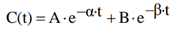 <p>In a 2 compartment model, describe what is represented by the variables</p>