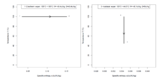<p>The path from 1 to 2 is an ____ with ____ whereas the path from3 to 4 is an____ with ____.&nbsp;</p>