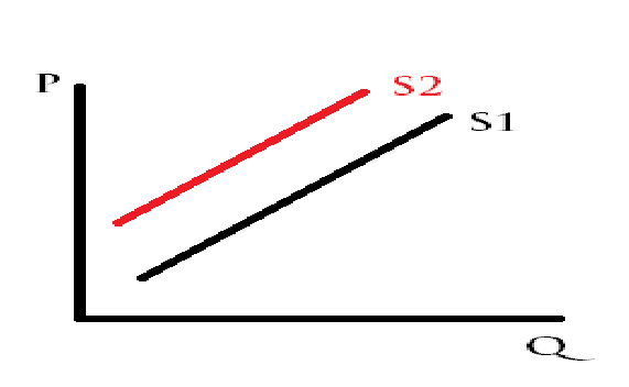 what graph is this?