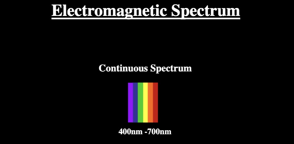 <p>Example of continuous spectrum?</p>