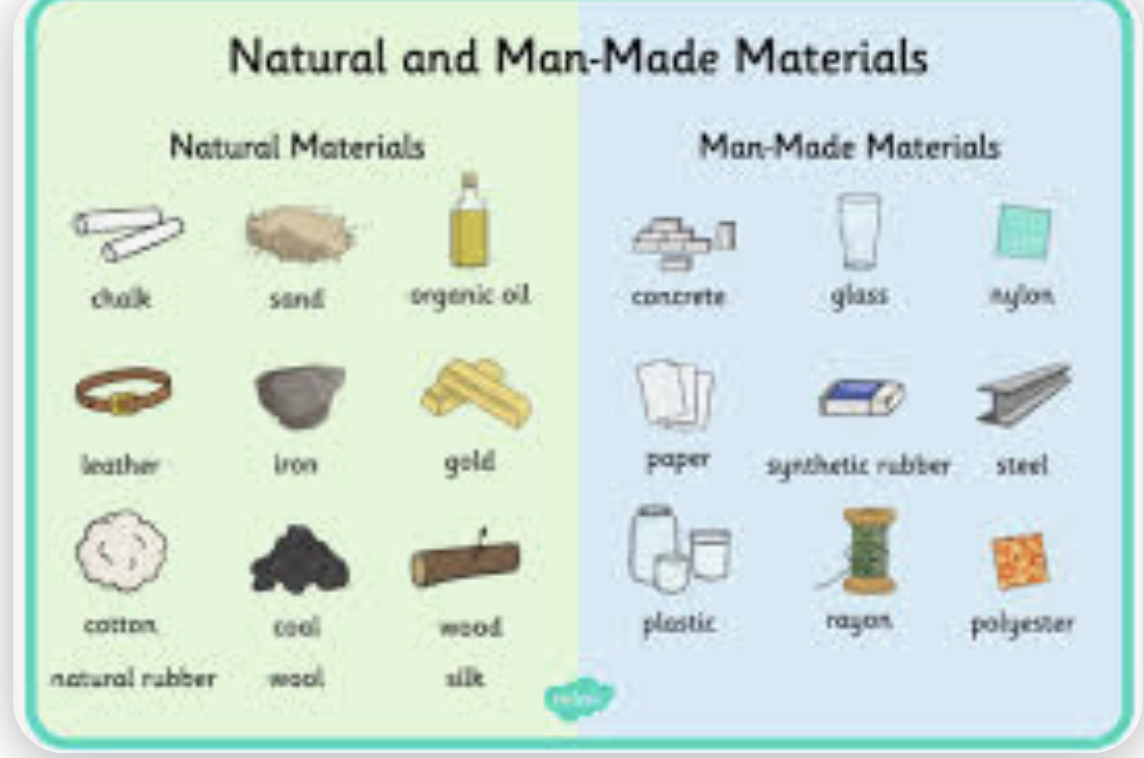 <p>A natural resource that humans use to make objects or to consume as food or drink.</p>
