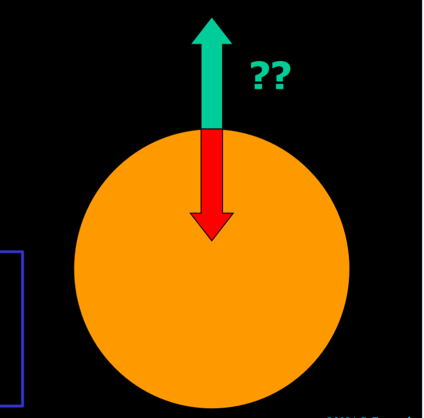 <p>The balance between Gravity pushing in and thermal pressure pushing out for a star, when they are in equilibrium the star does not expand or contract. Basically gravity vs pressure</p>