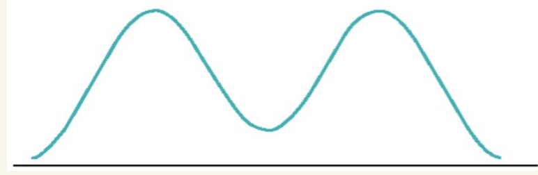 <p>what shape is this? what does it indicate?</p>