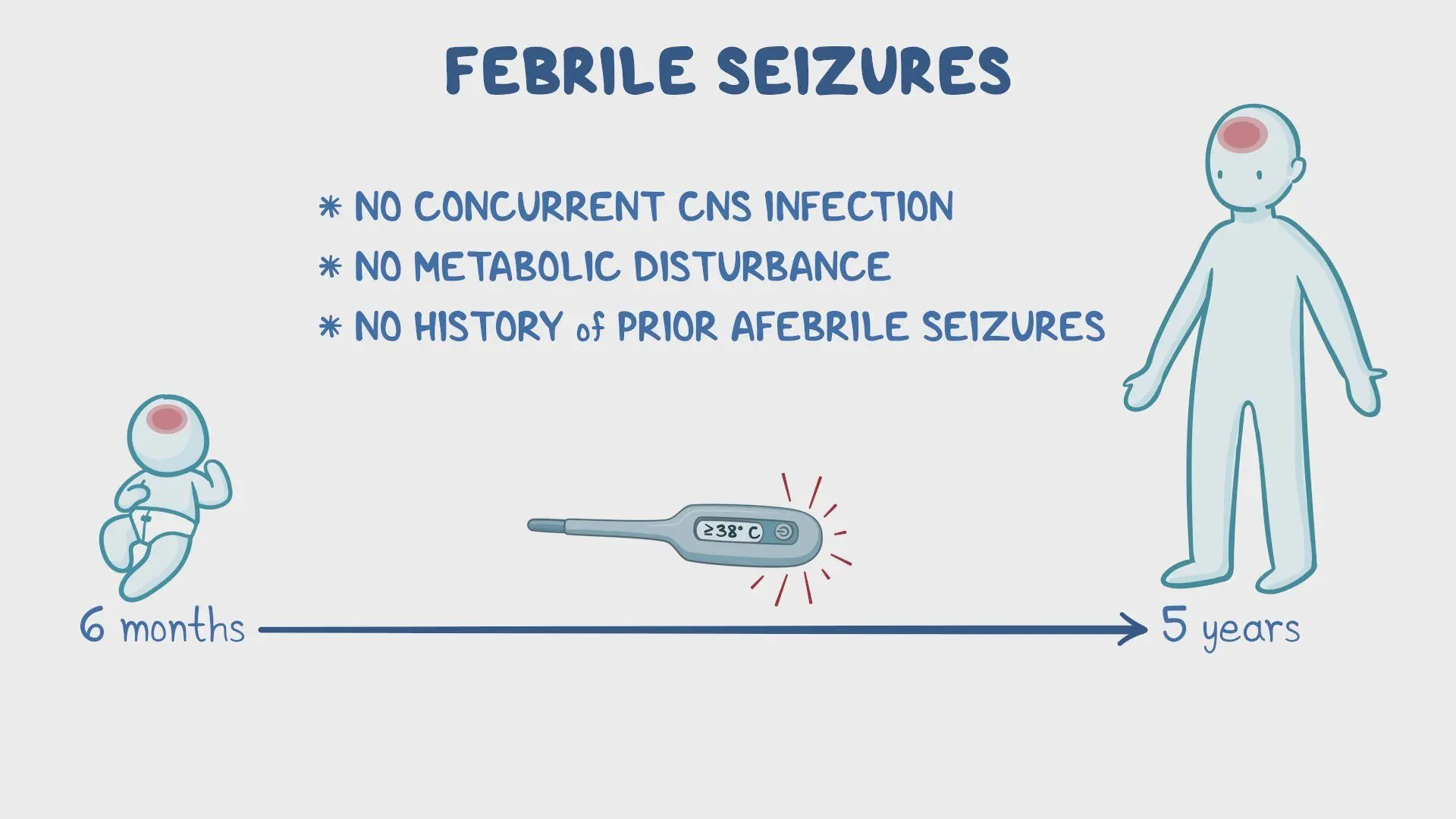 <p>febrile pulse sound</p>