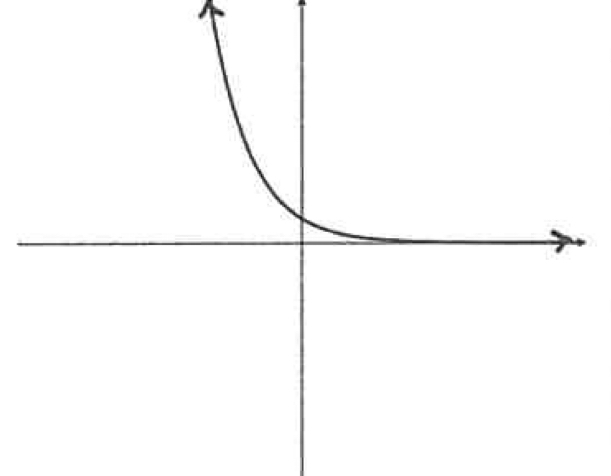 <p>What type of graph?</p>