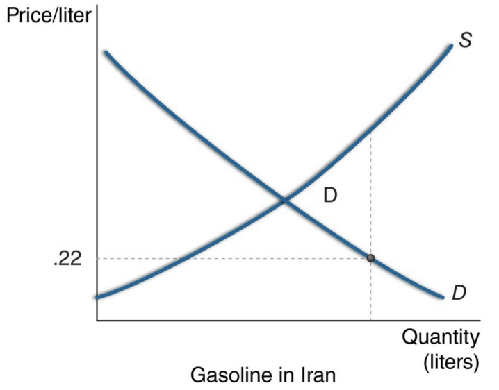 <p>See graph below. The area labeled D represents the deadweight loss.</p>