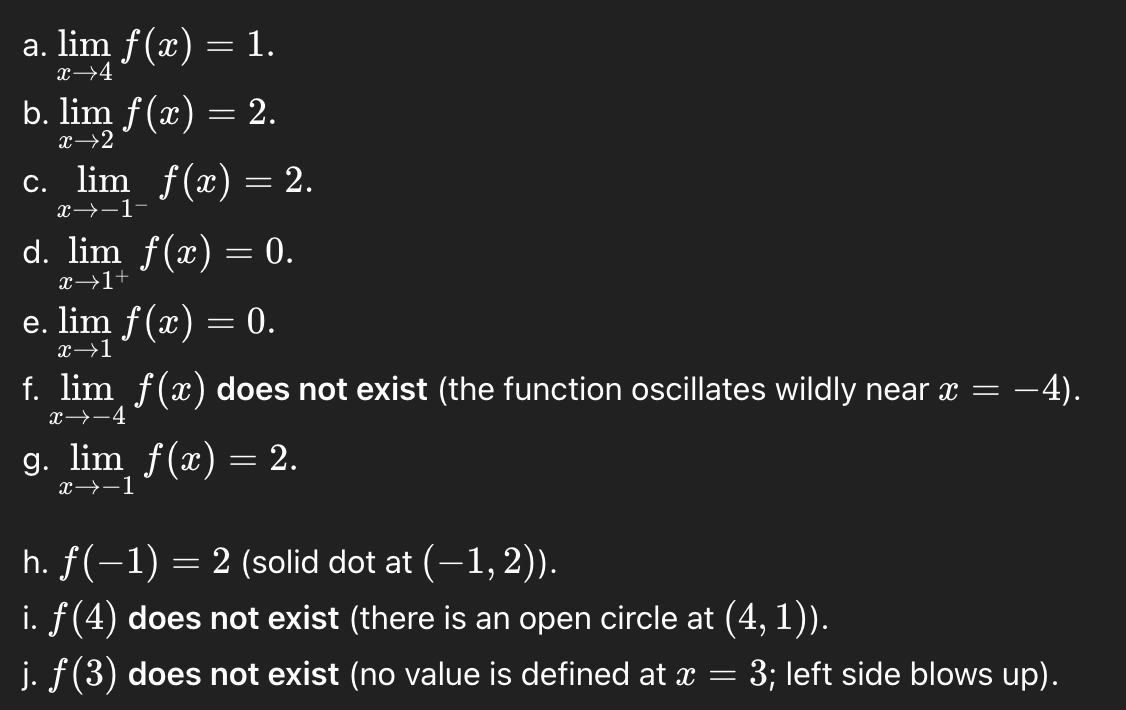 <p>a. limx→4f(x)=1<br>b. limx→2f(x)=2.<br>c. limx→−1−f(x)=2.<br>d. limx→1+f(x)=0.<br>e. limx→1f(x)=0.<br>f. limx→−4f(x)<strong>does not exist</strong> (the function oscillates wildly near x=−4<br>g. limx→−1f(x)=2.</p><p>h. f(−1)=2<br>i. f(4) <strong>does not exist</strong> (there is an open circle at (4,1)<br>j. f(3) <strong>does not exist</strong> (no value is defined at x=3</p>