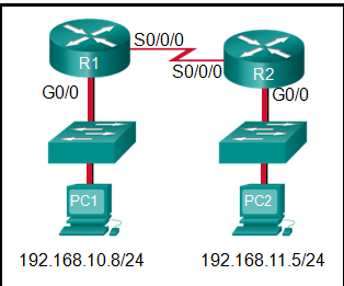 <p><strong>Refer to the exhibit. If PC1 is sending a packet to PC2 and routing has been configured between the two routers, what will R1 do with the Ethernet frame header attached by PC1?</strong></p>