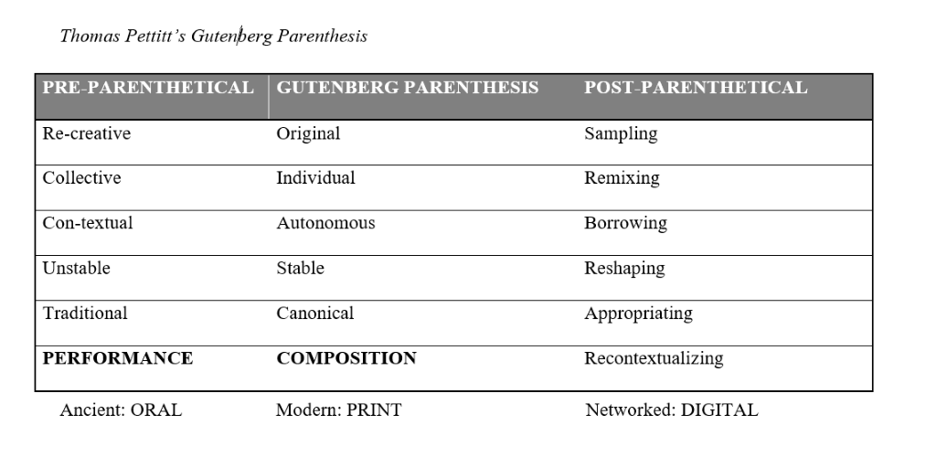 Thomas Pettitt 's Gutenberg Parenthesis PRE-PARENTHETICAL GUTENBERG PARENTHESIS