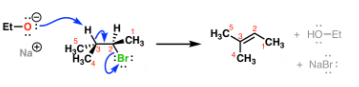 <ol><li><p>Hydrogen removed by strong base, electrons used to form a double bond</p></li><li><p>Leaving group is pushed out</p></li></ol>