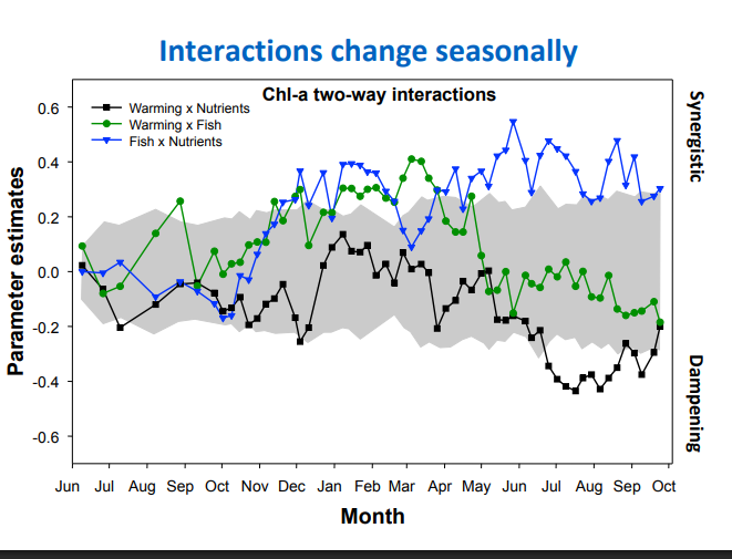 <p>Explain the implications of this graph</p>