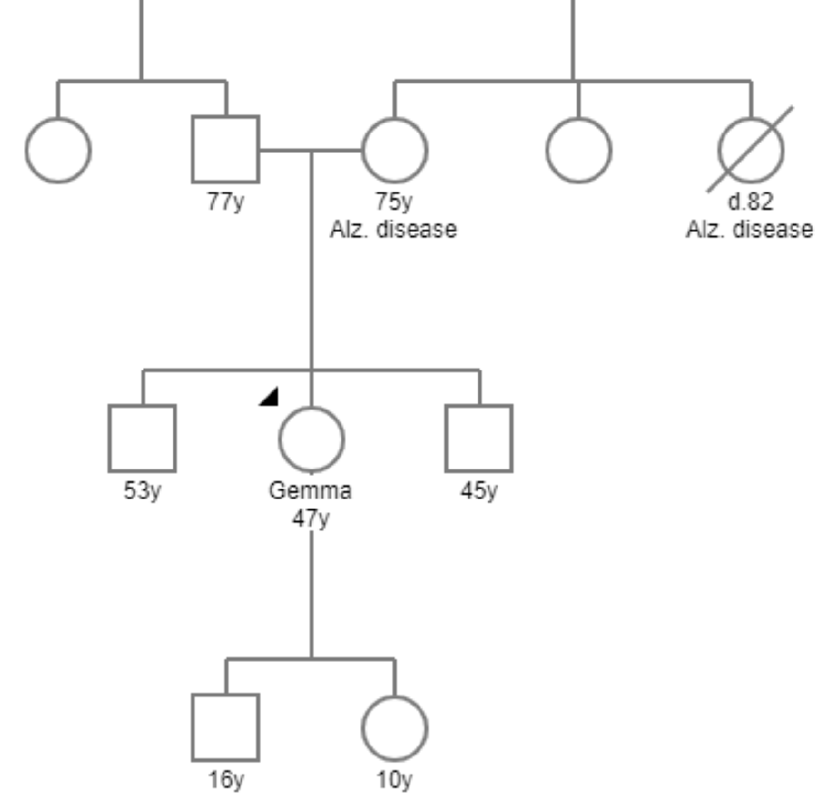 Alzheimer’s disease: Gemma’s mother was recently diagnosed with Alzheimer’s disease. Her maternal aunt was diagnosed with the condition as well before she passed away from other causes. Gemma would like to know her APOE genotype to determine her risk of developing Alzheimer’s disease. What is Alzheimer’s disease?