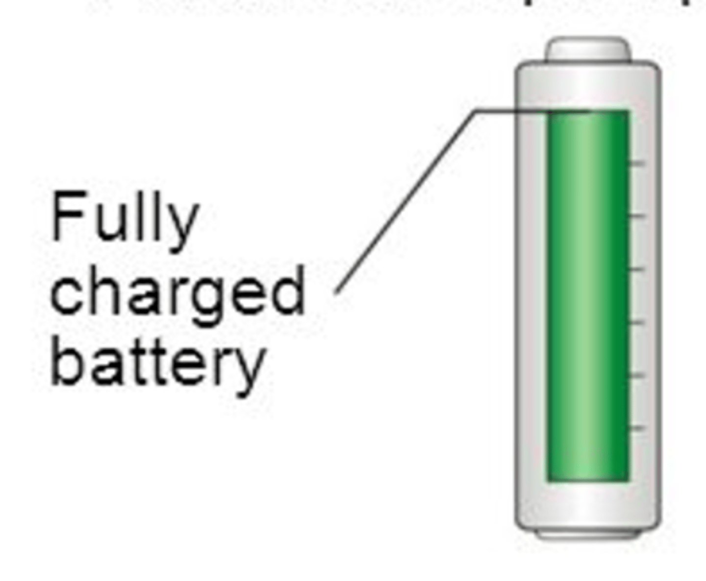 <p>A molecule that stores energy that can be used to do cellular work</p>