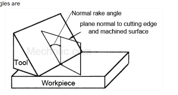 Normal rake angle