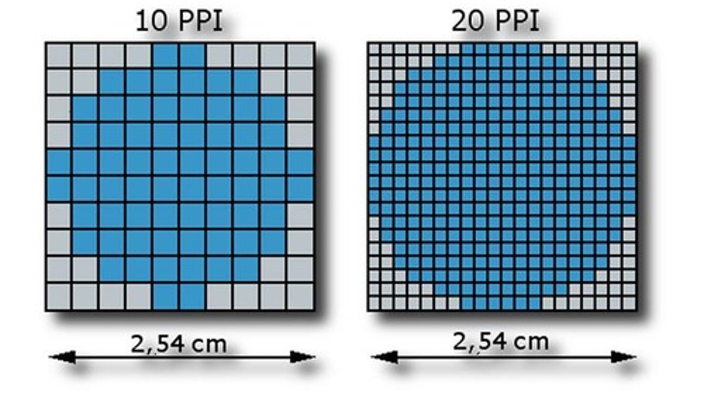 <p>pixels per inch</p>