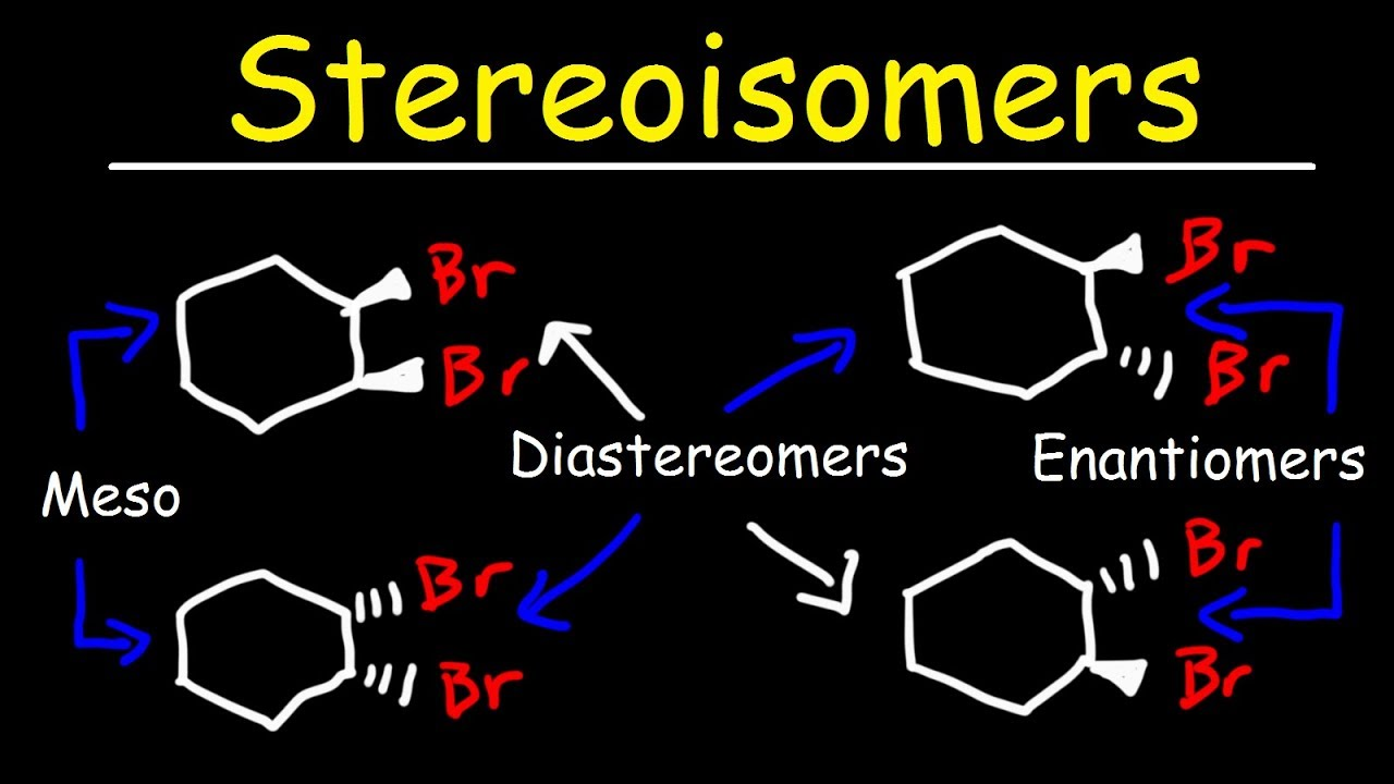 <p>Non-superimposable mirror images; all stereocenters are orientated differently</p>