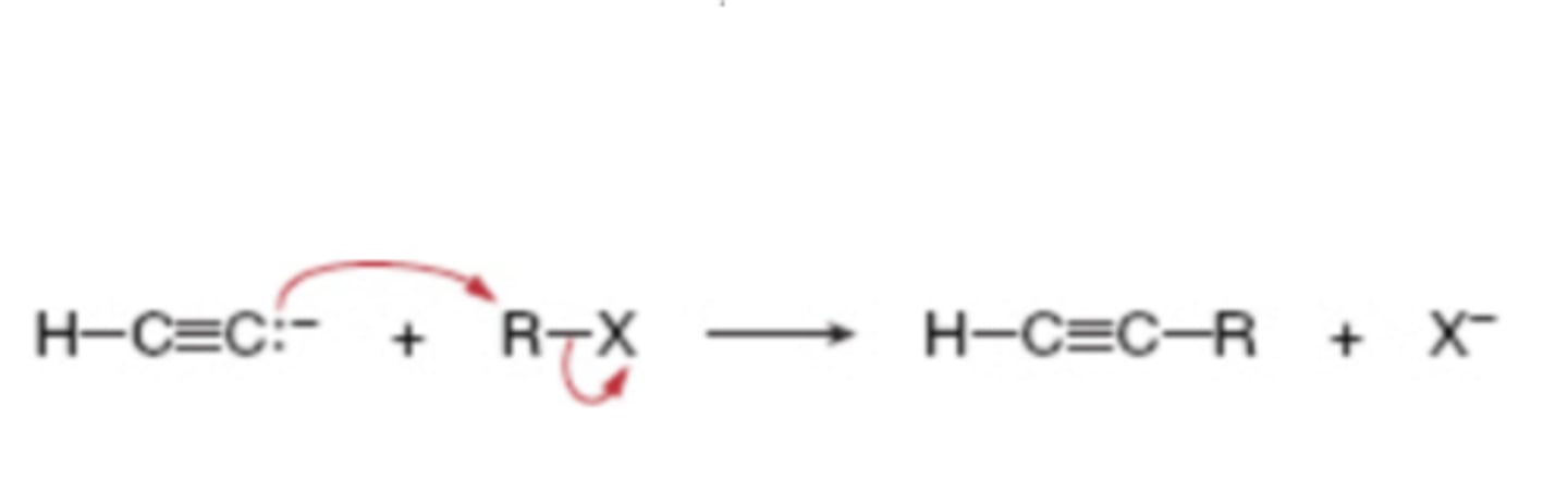 <p>- the reactions follows an Sn2 mechanism</p><p>- The reaction works best with CH3X and RCH2X.</p>
