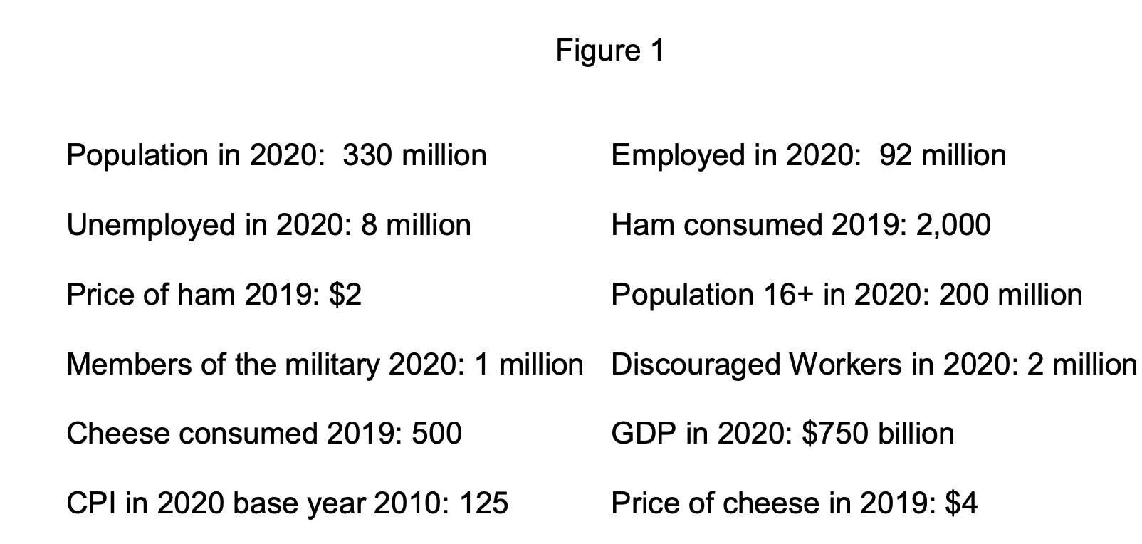 <p>using the data in fig.1, the unemployment rate in 2020 is</p>