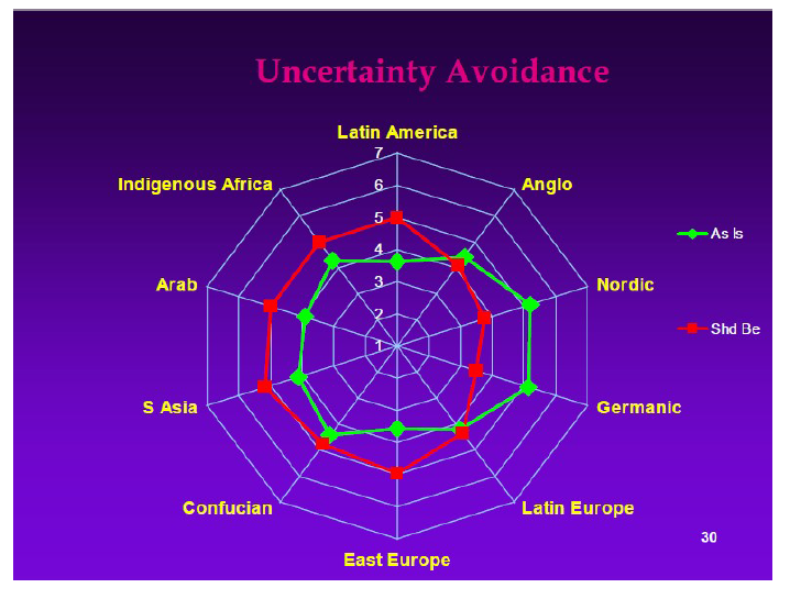<p>Unikanie niepewności (GLOBE)</p>