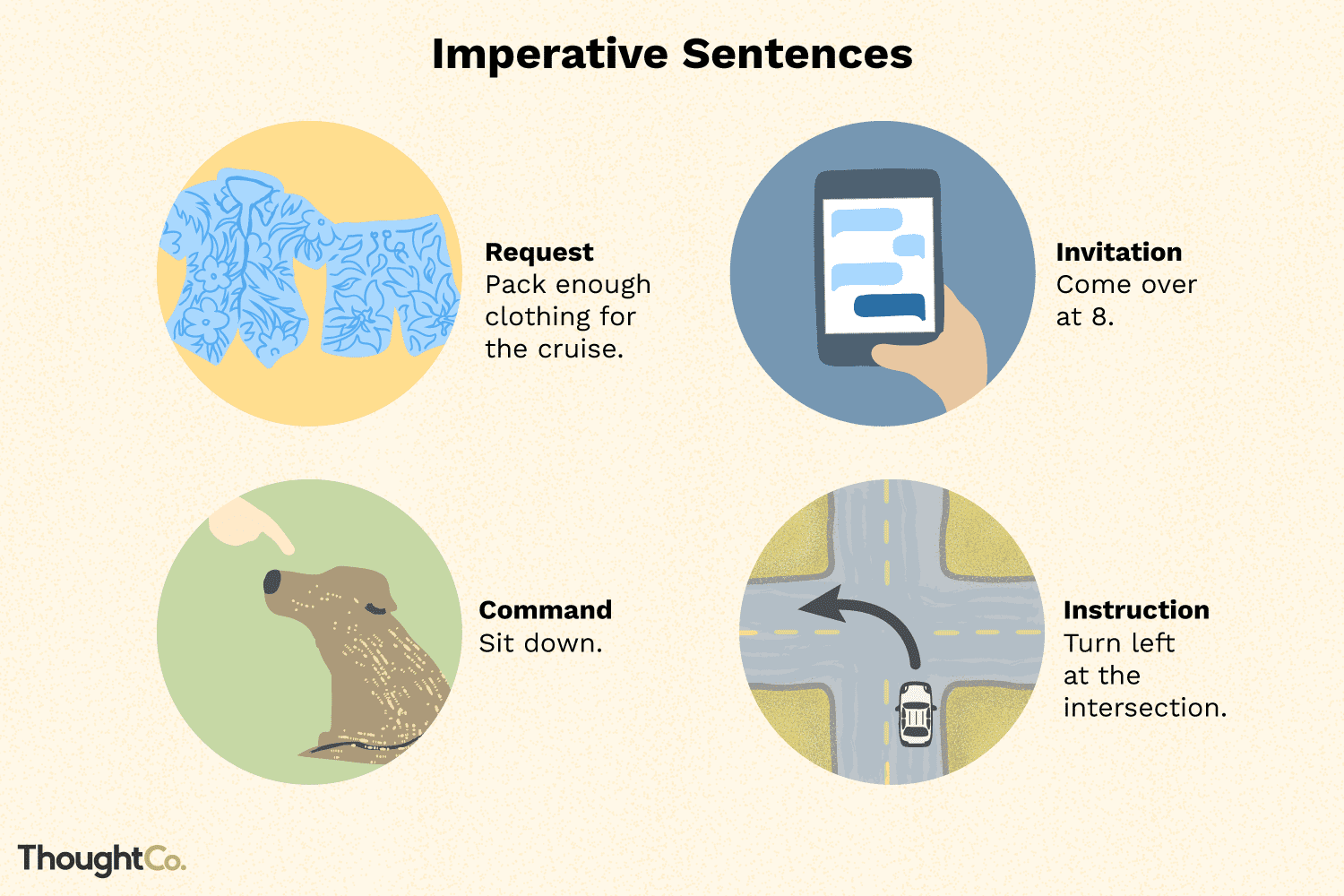 <p>A sentence that expresses a direct command, request, invitation, warning, or instruction. They do not have a subject. Instead it is given to an implied second person.</p>