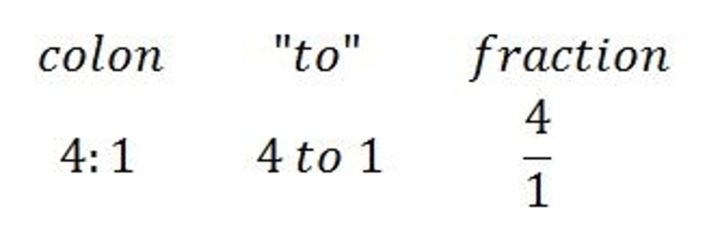 <p>comparison of numbers; expression showing the relationship between two quantities</p>