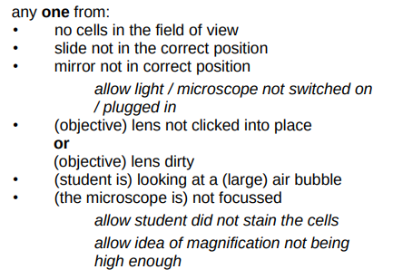 <p>The <strong><mark data-color="blue" style="background-color: blue; color: inherit;">objective lens</mark></strong> could be dirty.</p>