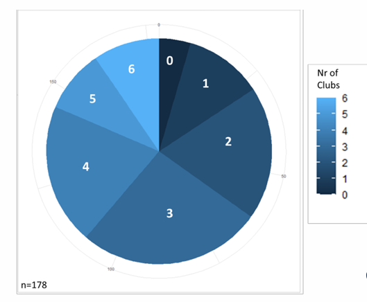 <p>Pie Charts</p>
