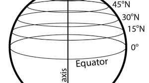<p>an imaginary line&nbsp;that runs parallel to the equator, measuring degrees north or south of it. (also known as a parallel)</p>