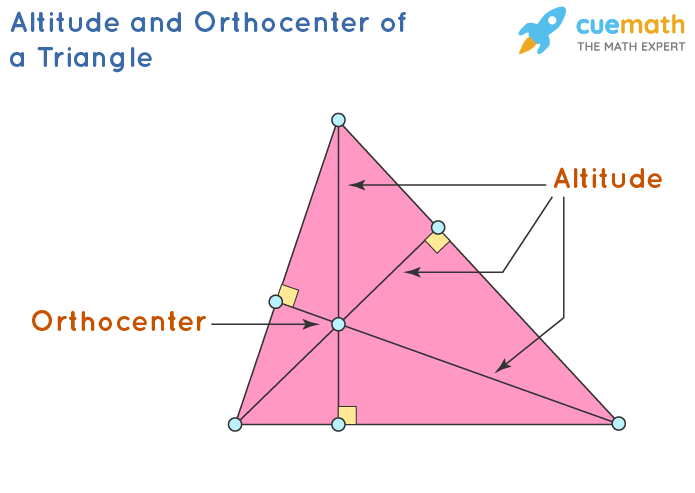 <p>The point at which the three altitudes intersect in a triangle</p>