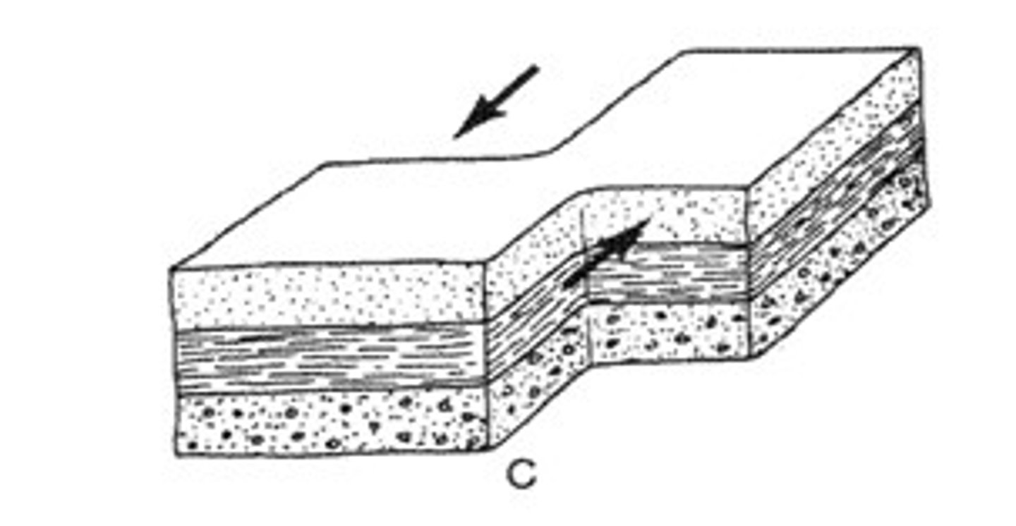 <p>Rubbing or friction that results from the skin moving one way and the bone underneath remaining fixed or moving in opposite direction.</p>