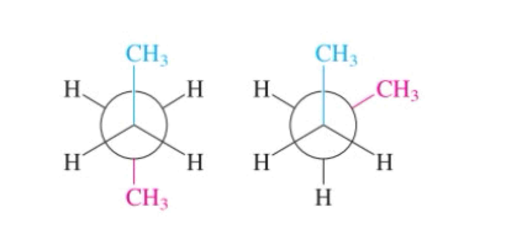 <p>pour faire cette représentation, on observe la molécule selon un axe de liaison pour faire en sorte que les atomes formant la liaison se superposent et le tout est projeté sur un plan vertical.</p><p>- Les molécules sont ainsi soit décalées, soit éclipsées.</p>