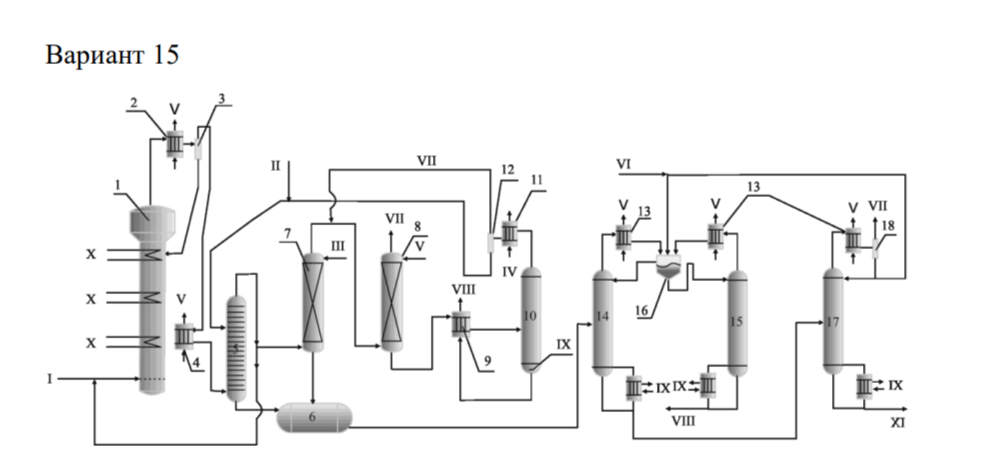 <p>1 – реактор; 2,13 – водяные конденсаторы; 3,12,18 – сепараторы пар-жидкость; 4 – холодильник; 5 – сатуратор; 6 – емкость; 7,8 – абсорберы; 9 – подогреватель; 10 – отпарная колонна; 11 – рассольный конденсатор; 14,15,17 – ректификационные колонны; 16 – сепаратор жидкость-жидкость; I – воздух; II – ацетальдегид, III – уксусная кислота; IV – рассол; V – вода; VI – подпитка этилацетатом; VII – газы; VIII – вода на санитарную очистку; IX – водяной пар; X – водный конденсат; XI – продукты на разделение ректификацией</p>