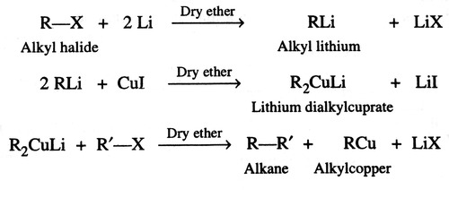 preparation of a Gilman Cuprate