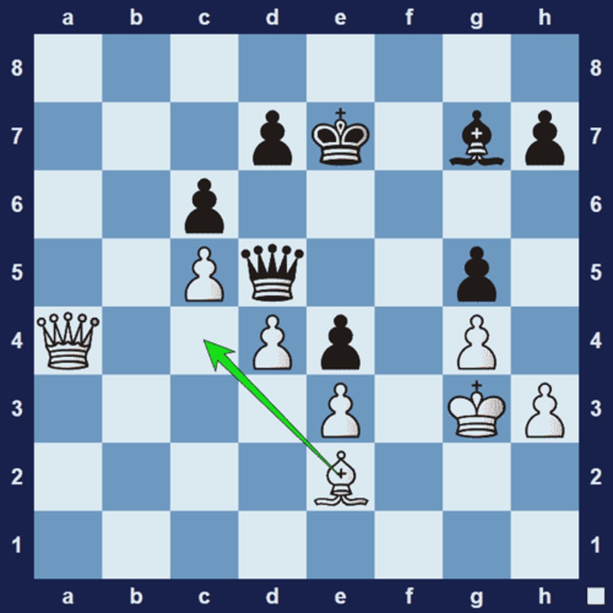 <p>A piece that finds itself with either no moves at all or at least no moves that avoid the loss of material. Often, a piece might be trapped at the end of a forced sequence of moves.</p><p>Black's queen is severely limited in her mobility. White can take advantage of this fact and win the queen by playing 1.Bc4, winning the trapped queen.</p>